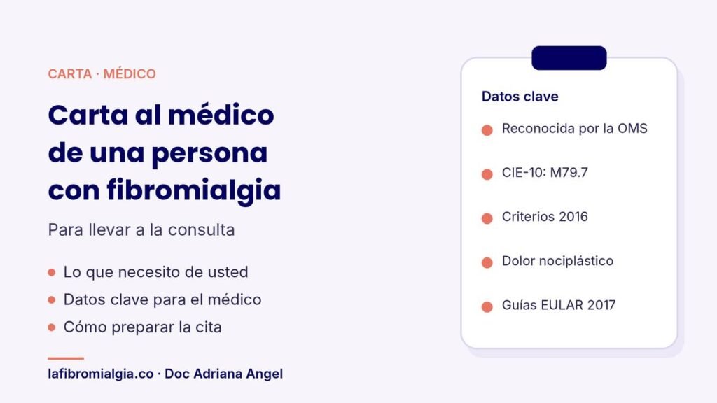 Carta de una persona con fibromialgia a su médico, con los datos clave para la consulta