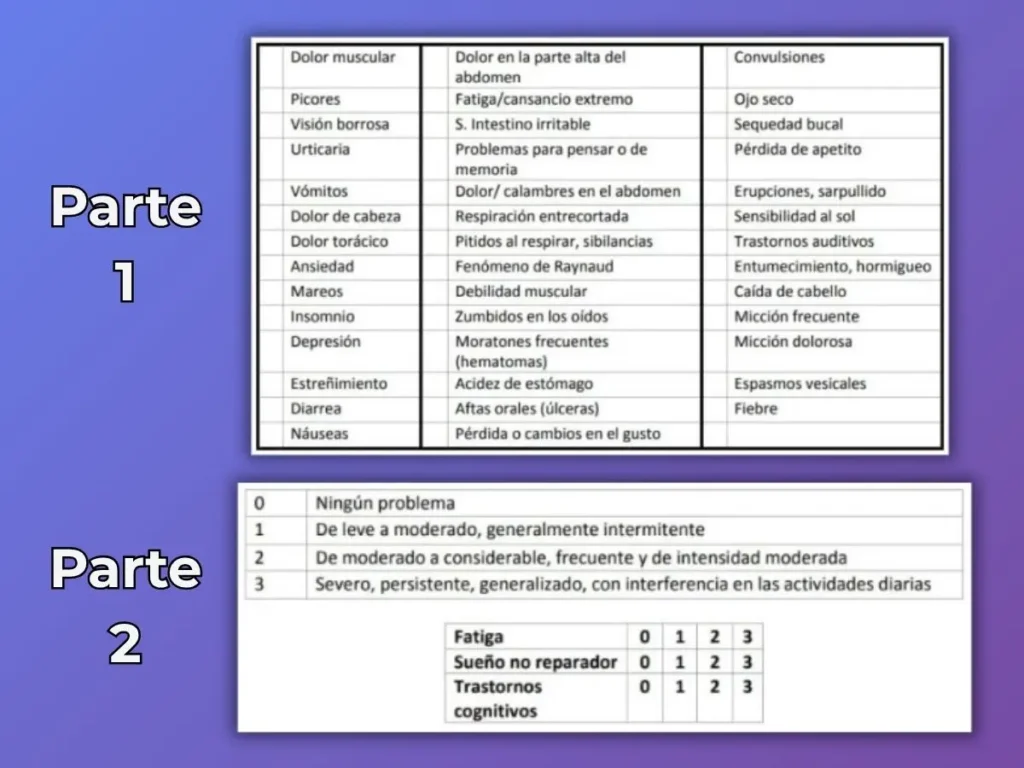 Escala gravedad síntomas SSS criterios ACR 2010 fibromialgia evaluación diagnóstica
