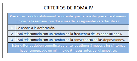 CRITERIOS ROMA IV - intestino IRRITABLE