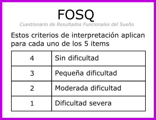 FOSQ - Cuestionario de Resultados Funcionales del Sueño