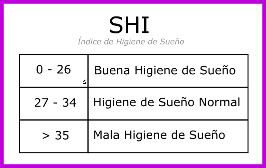 SHI - Indice de Higiene de Sueño